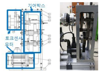 초기 설계 및 제작 된 등속성 운동 구동부