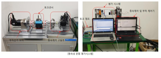 평가시스템 Testbed 및 제어부 구성