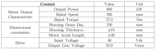 모듈형 전동기 설계 사양