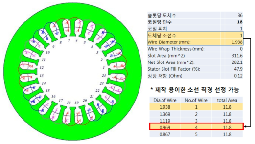 최종 결정된 모델의 권선 사양