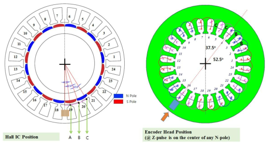홀센서 위치결정(좌) 및 엔코더 헤드 위치 결정(우)