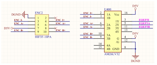 Encoder 입력 회로의 구성