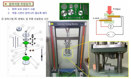 제작한 압력에 따른 접촉저항 측정 치구