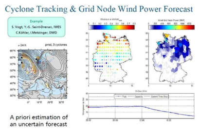 Cyclone Tracking 과 풍력 자원의 영향관계 분석
