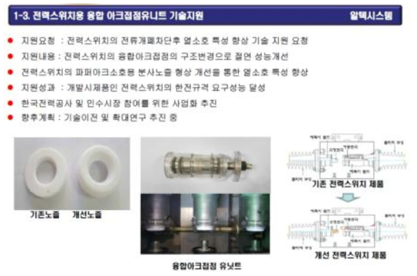 현장 애로기술 지원 사례