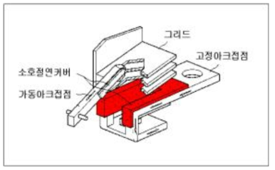 전극/소호실내 소호절연커버