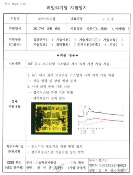 패밀리기업 지원일지