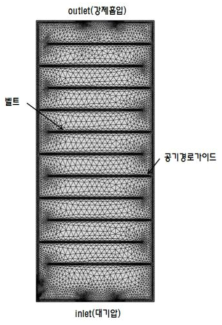 개선후 열-유동 해석을 위한 FEM 모델