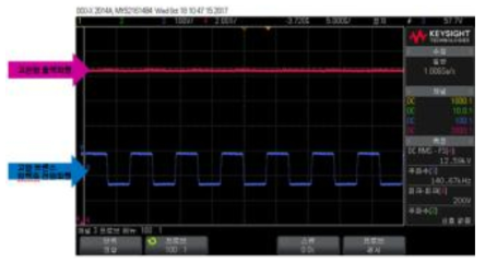 고전압 보드(배압회로)의 동작 파형