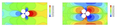 실린더 사이의 거리가 0.02일 때의 압력(왼쪽)과 와도(오른쪽)