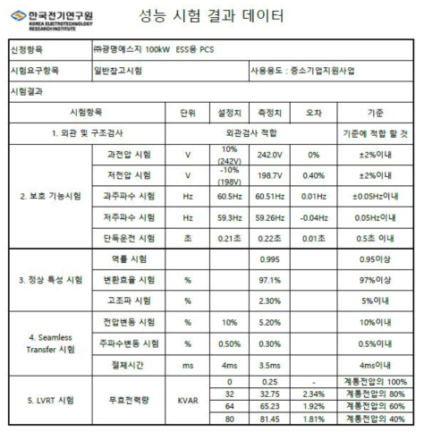 100kW ESS PCS 자체 성능 시험평가 결과 데이터