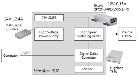 나노펄스 구동회로 구성도