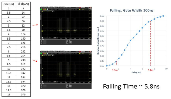 나노펄스 구동회로 펄스 상승 시간 측정