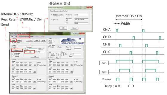 나노펄스 구동회로 펄스 구동 방법