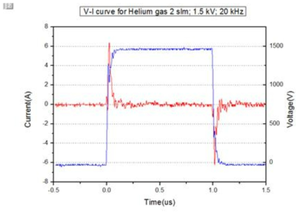 펄스 플라즈마 전압-전류 형태