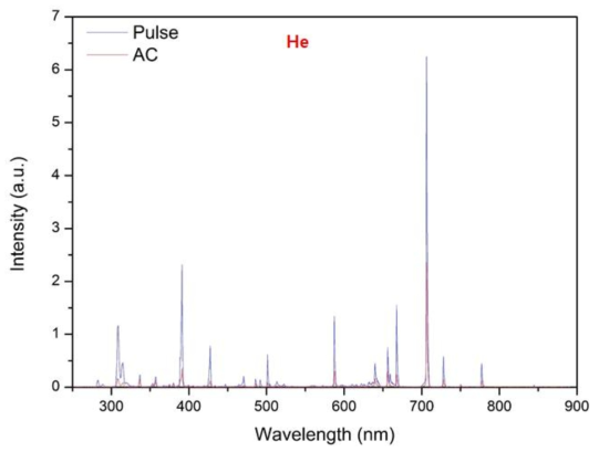 헬륨가스를 이용한 플라즈마의 OES 측정