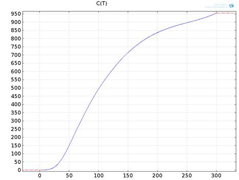 Heat Capacity at Constant Pressure [J/(kg∙K)]