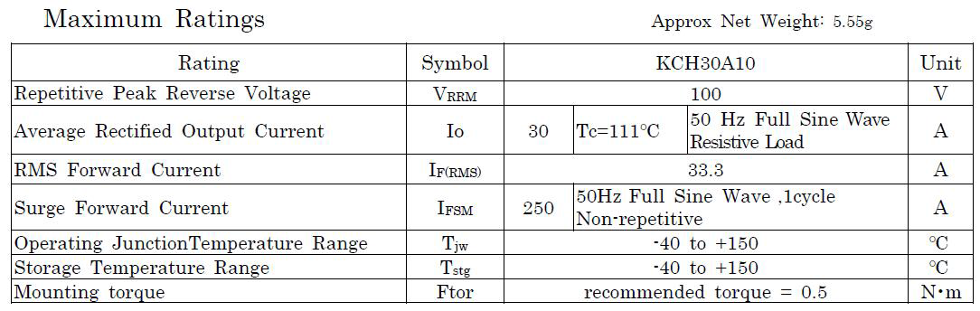 KCH30A10의 최대 정격