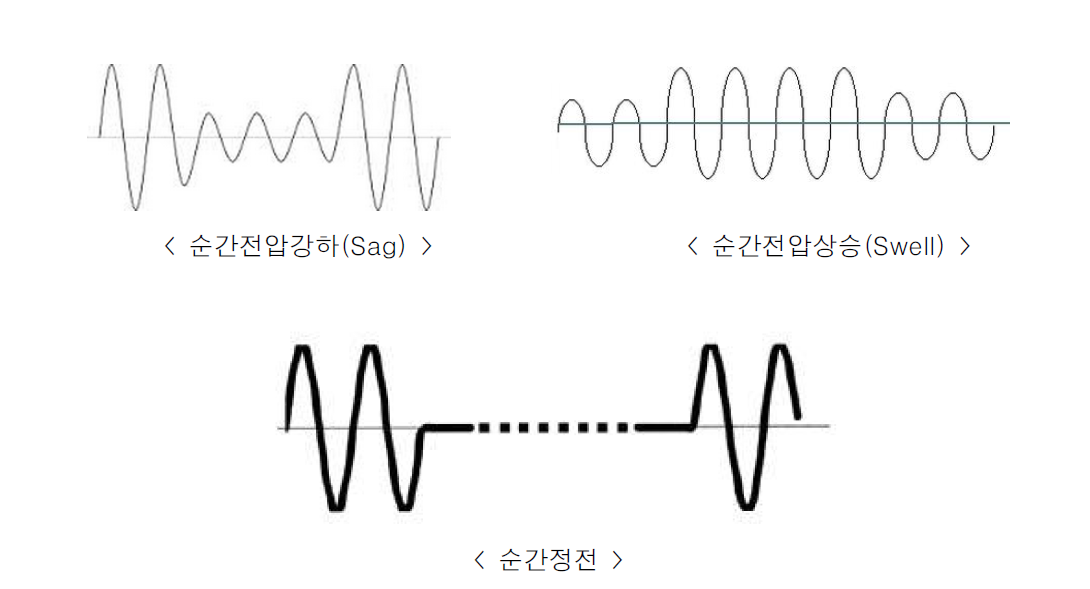 전원품질 측정 파형