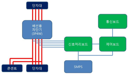 시스템 구성도