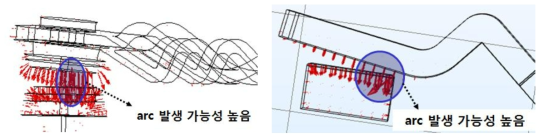 수치해석을 통한 각 제품별 전계분포 해석 결과