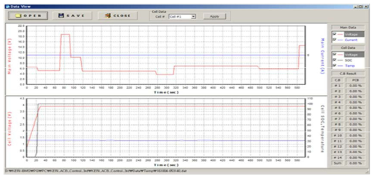 Data View 창