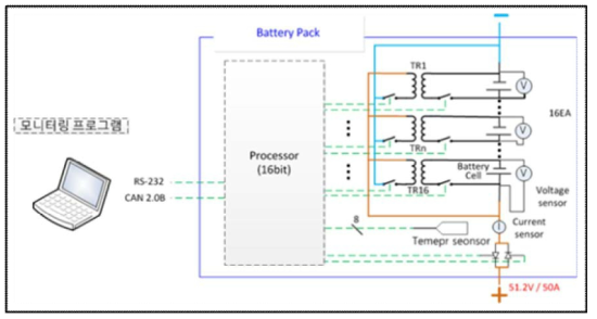 Battery Pack 구성도