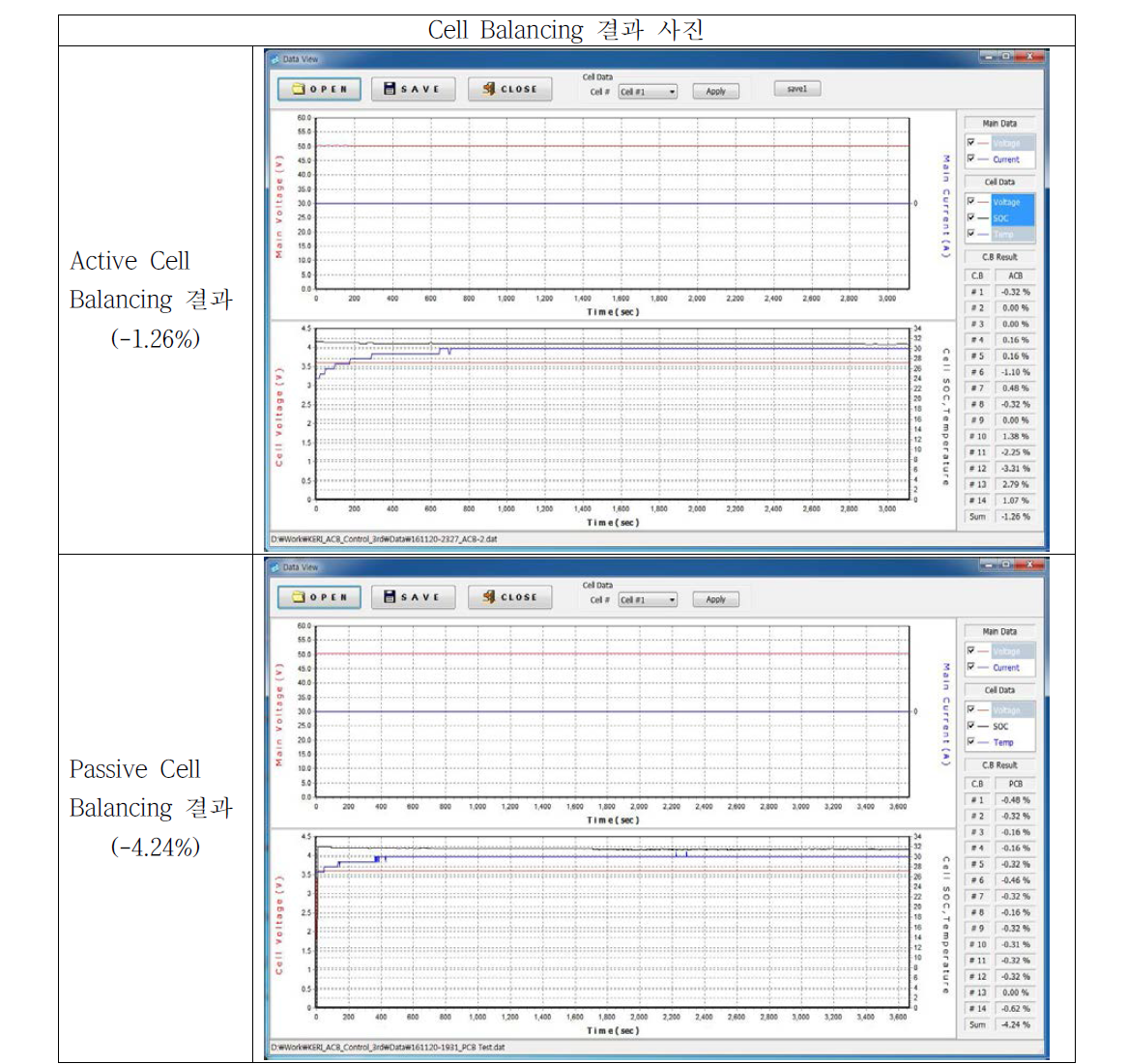 Cell Balancing 비교 결과 사진