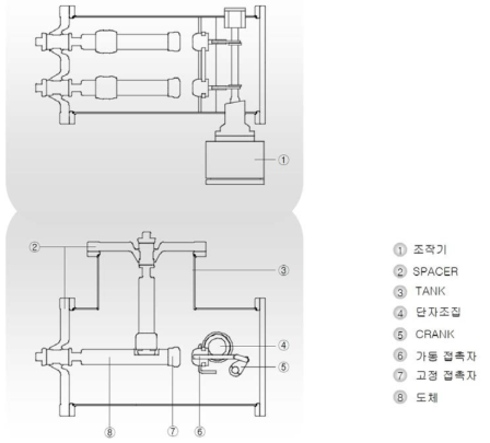 접지개폐기 구성 예