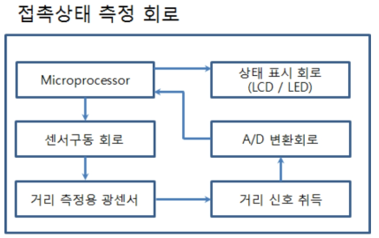 전극 접촉상태 측정회로 구성도