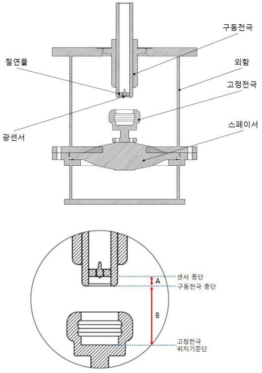 전극 위치 검출용 센서 설치 방안