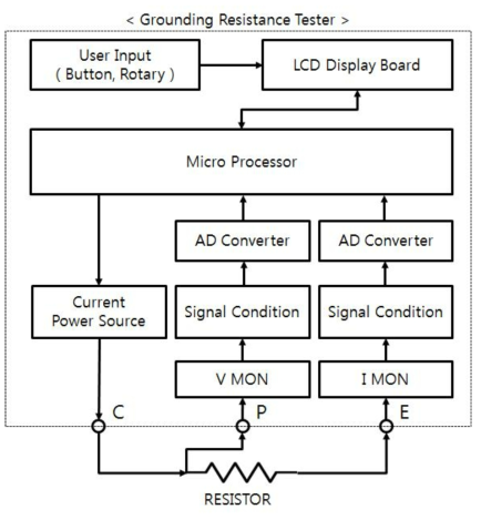 접지저항 측정시스템 구성도