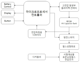 소용량 임펄스 발생회로 구성도