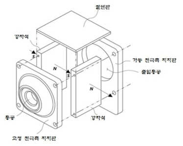 판형 강자석 배치 및 구성