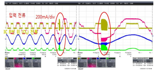 슬라이닥스 전원 사용 시 JCC사 SMPS구동 조명과 Acrich 3.0 IC 내장 조명 연동 시험 결과 2 (과전류 발생)