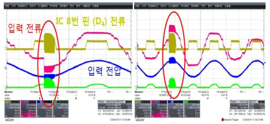 슬라이닥스 전원 사용 시 JCC사 SMPS구동 조명과 Acrich 3.0 IC 내장 조명 연동 시험 결과 3 (과전류 발생)