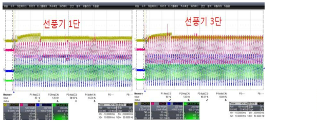 DC 링크 단에 커패시터 부착 후 SMPS 및 선풍기 연동 시험