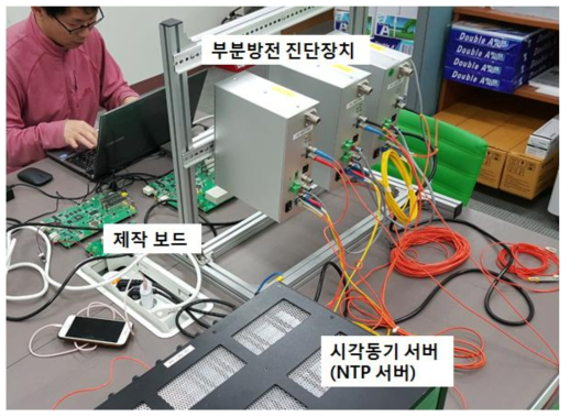 기존 변전소 종합예방시스템과의 연동테스트 (제니스텍)