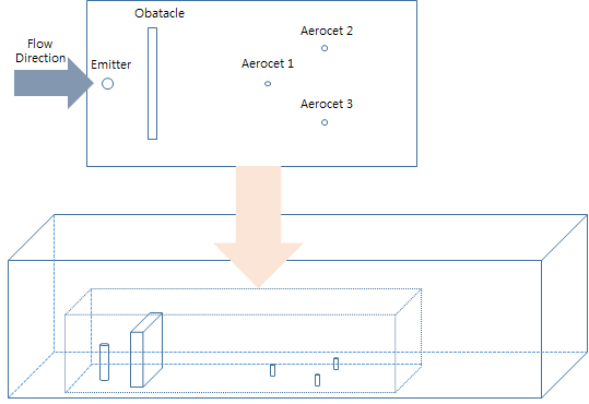 Schematic diagram for PM10 dispersion