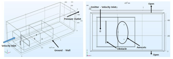 Computational domain and boundary conditions with box for meshing refinement.