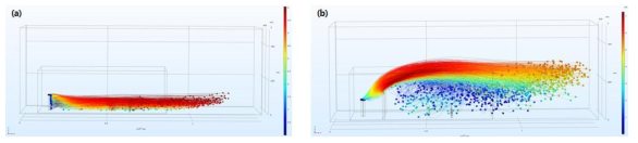 Streamlines of flow velocity from the emitter at velocity inlet