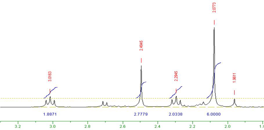 Si(teda)2Cl2의 1H NMR spectrum