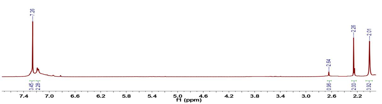 (η6-C6H5(CH2)3C≡CH)Mo(CO)3의 1H-NMR