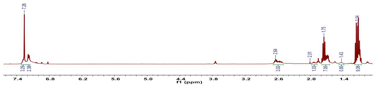 (η6-C6H5(CH2)3C≡CH)W(CO)2(PEt3)의 1H-NMR