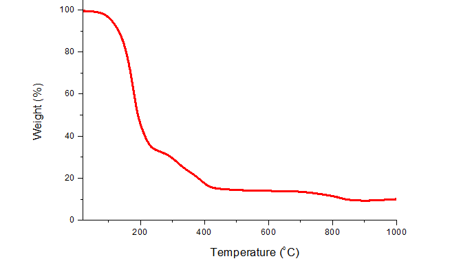 (η6-C6H5(CH2)3C≡CH)W(CO)(PEt3)2의 TG