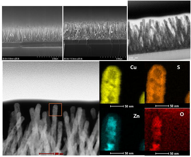 ZnO나노 와이어 상에 성장한 Cu2S, Cu2S/ZnO core-shell 구조