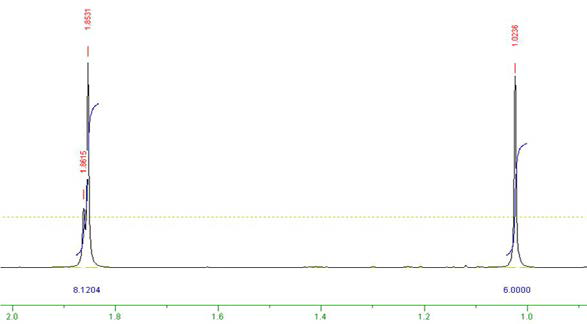 Si(dmamp)Cl3의 1H NMR spectrum