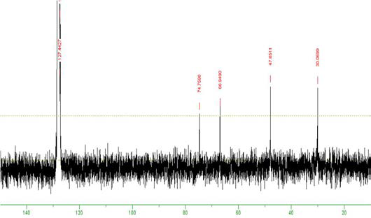 Si(dmamp)Cl3의 13C NMR spectrum