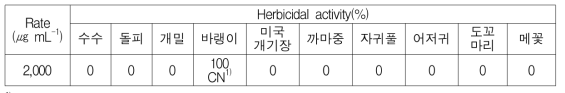 Streptomyces sp. G-0299 배양액 조추출물의 경엽처리 제초활성