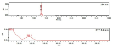 활성물질 CB1의 HPLC 스펙트럼